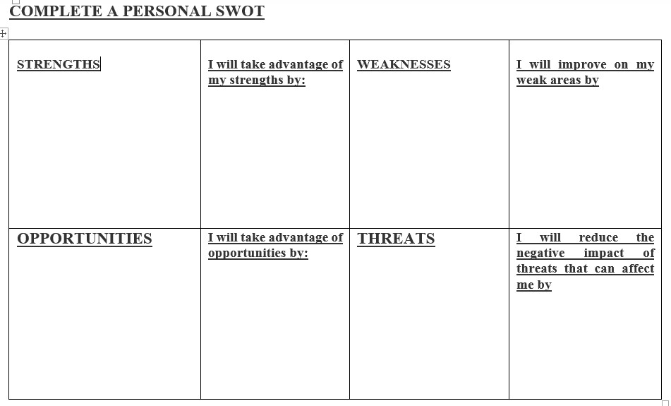 Template of SWOT Analysis