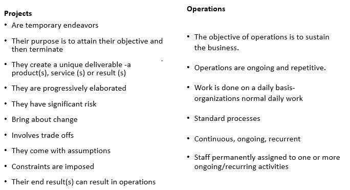 Operations and projects